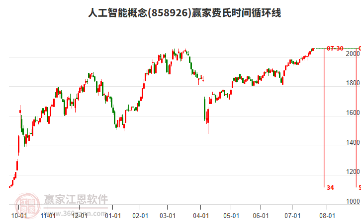 人工智能