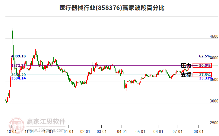 醫(yī)療器械 醫(yī)療器械