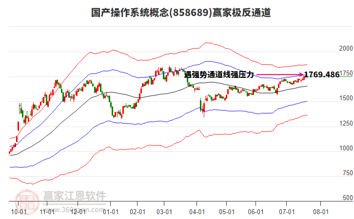 858689國(guó)產(chǎn)操作系統(tǒng)贏家極反通道工具 858689國(guó)產(chǎn)操作系統(tǒng)贏家極反通道工具