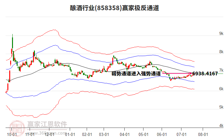 858358釀酒贏家極反通道工具