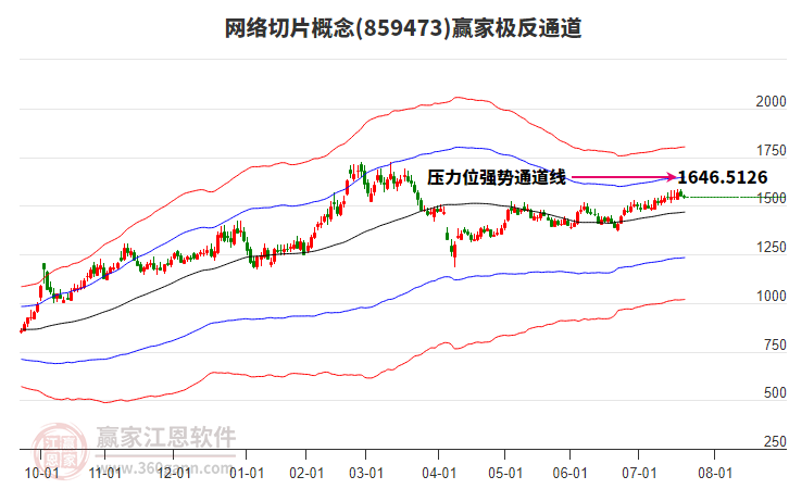 859473網(wǎng)絡(luò)切片贏家極反通道工具