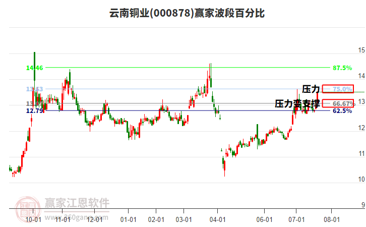 云南銅業(yè) 云南銅業(yè)