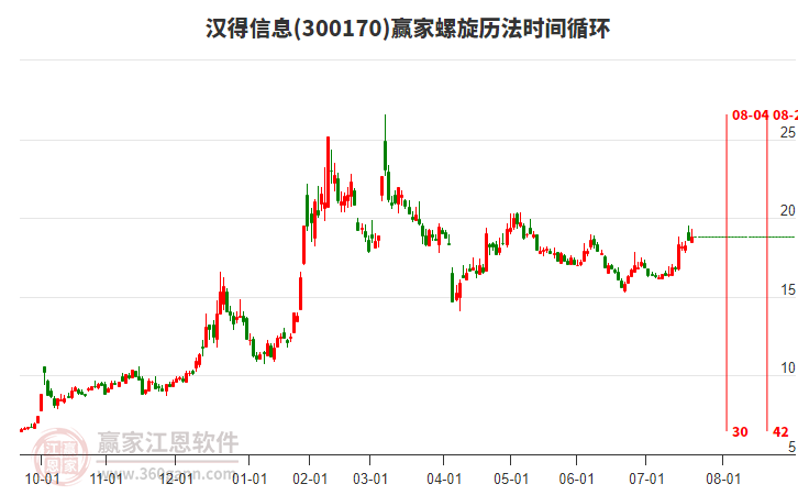 300170漢得信息贏家螺旋歷法時(shí)間循環(huán)工具 300170漢得信息贏家螺旋歷法時(shí)間循環(huán)工具