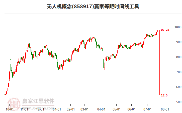 無人機(jī) 無人機(jī)