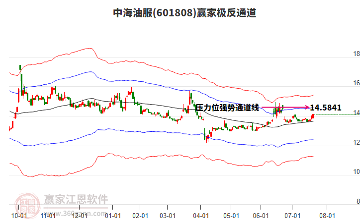 601808中海油服贏家極反通道工具 601808中海油服贏家極反通道工具