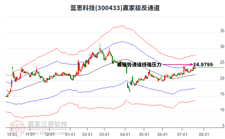藍思科技 藍思科技