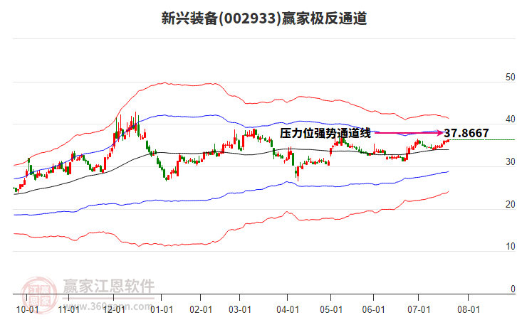 002933新興裝備贏家極反通道工具
