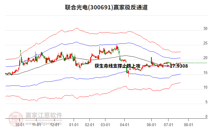300691聯(lián)合光電贏家極反通道工具 300691聯(lián)合光電贏家極反通道工具