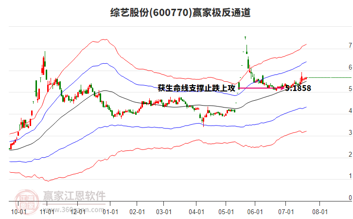 綜藝股份 綜藝股份