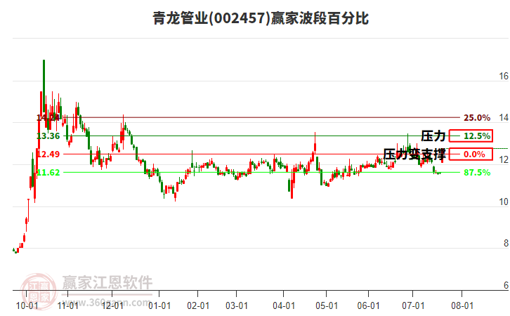 青龍管業(yè) 青龍管業(yè)