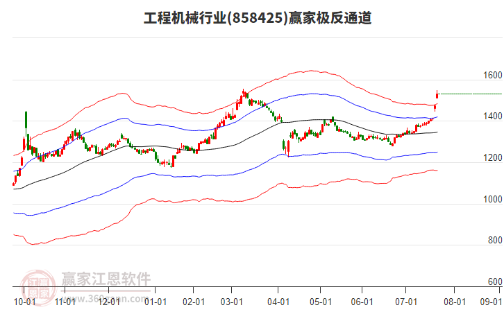 858425工程機(jī)械贏家極反通道工具