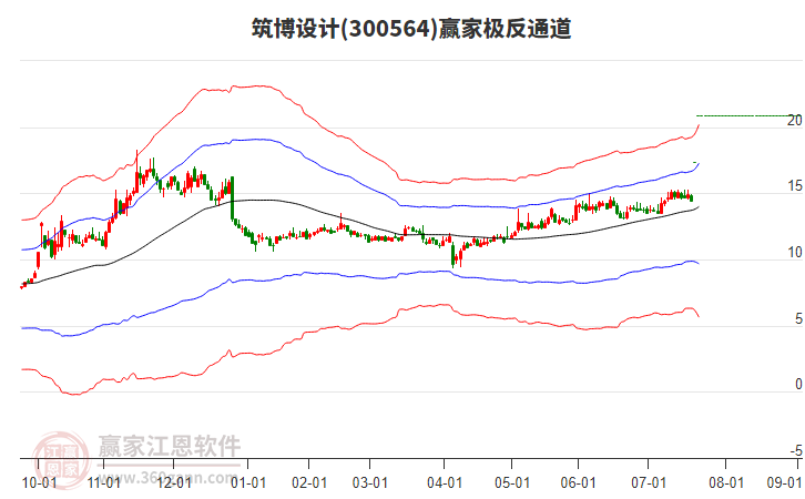 300564筑博設(shè)計贏家極反通道工具