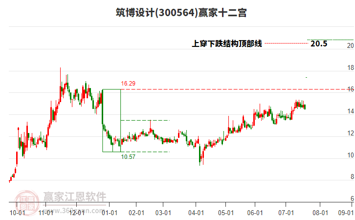 300564筑博設(shè)計(jì)贏家十二宮工具