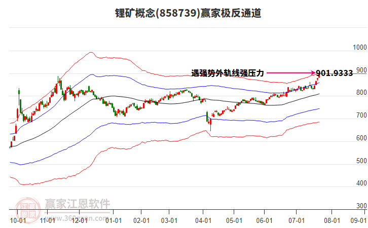 858739鋰礦贏家極反通道工具 858739鋰礦贏家極反通道工具