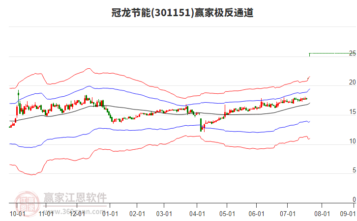 301151冠龍節(jié)能贏家極反通道工具 301151冠龍節(jié)能贏家極反通道工具