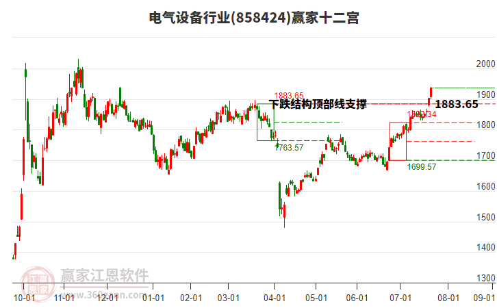 858424電氣設備贏家十二宮工具 858424電氣設備贏家十二宮工具
