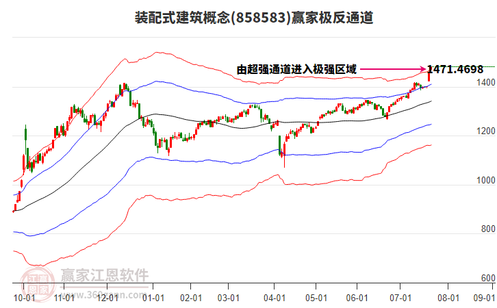 858583裝配式建筑贏家極反通道工具