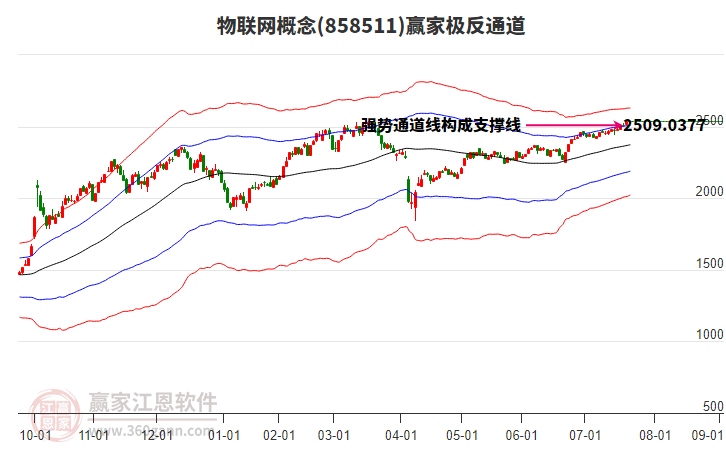 858511物聯(lián)網(wǎng)贏家極反通道工具 858511物聯(lián)網(wǎng)贏家極反通道工具