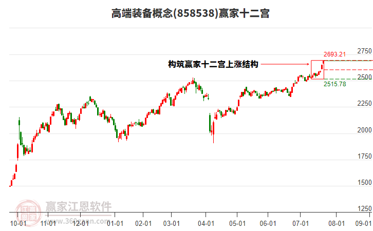 858538高端裝備贏家十二宮工具 858538高端裝備贏家十二宮工具