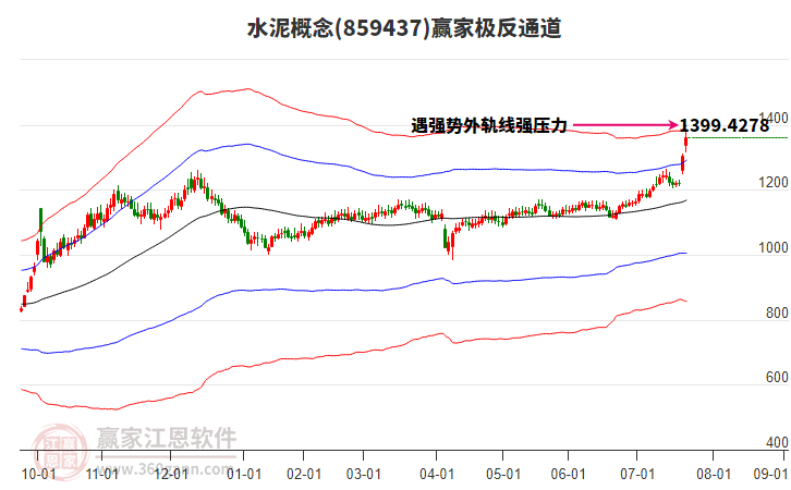 859437水泥贏家極反通道工具