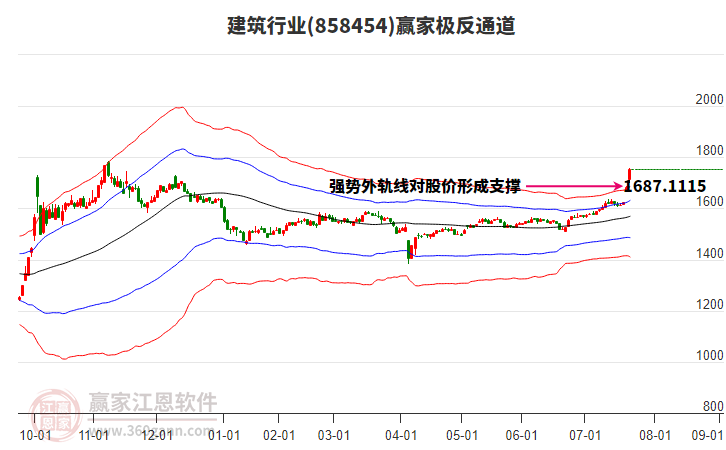 858454建筑贏家極反通道工具