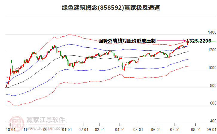 858592綠色建筑贏家極反通道工具
