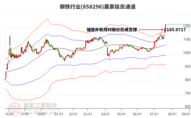 858296鋼鐵贏家極反通道工具