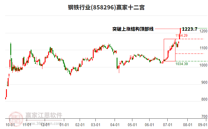 858296鋼鐵贏家十二宮工具