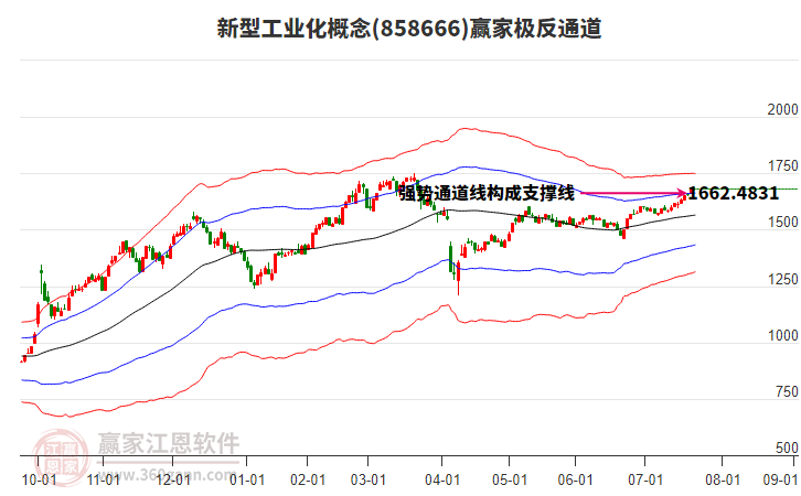 858666新型工業(yè)化贏家極反通道工具