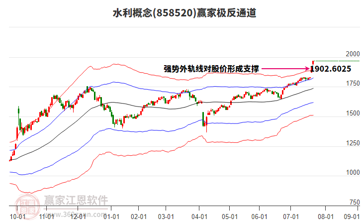 858520水利贏家極反通道工具