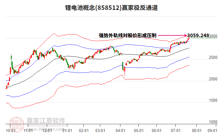 858512鋰電池贏家極反通道工具