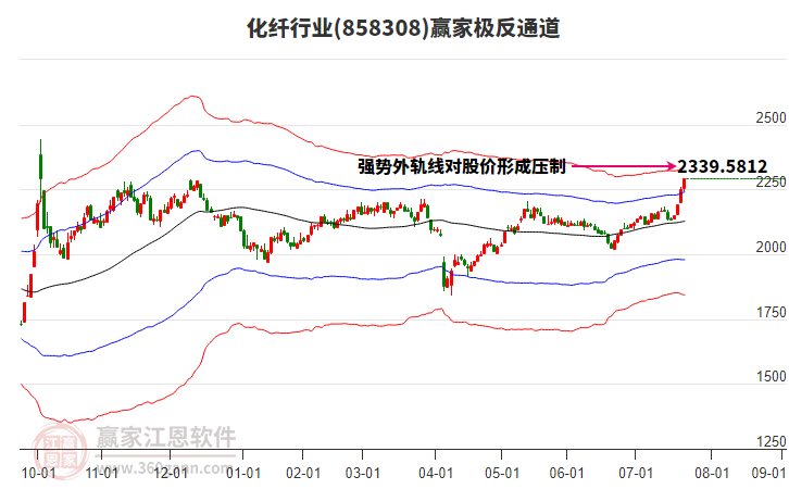 858308化纖贏家極反通道工具 858308化纖贏家極反通道工具