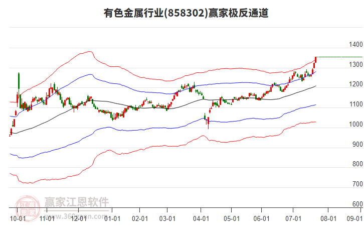 858302有色金屬贏家極反通道工具 858302有色金屬贏家極反通道工具