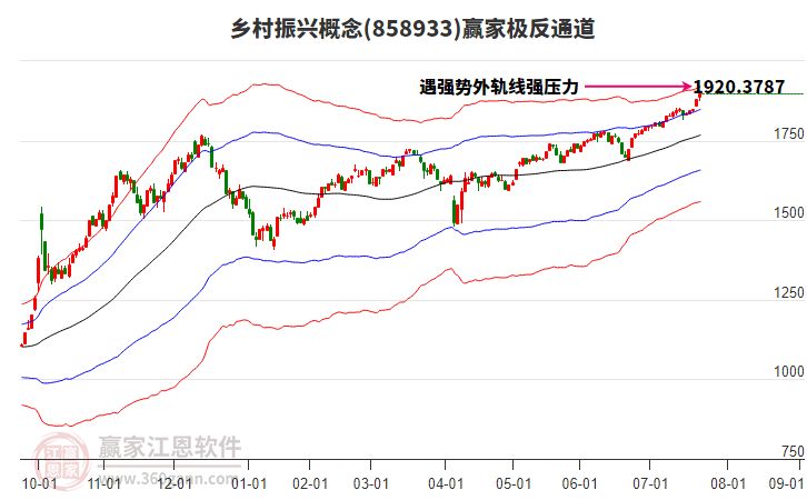 858933鄉(xiāng)村振興贏家極反通道工具
