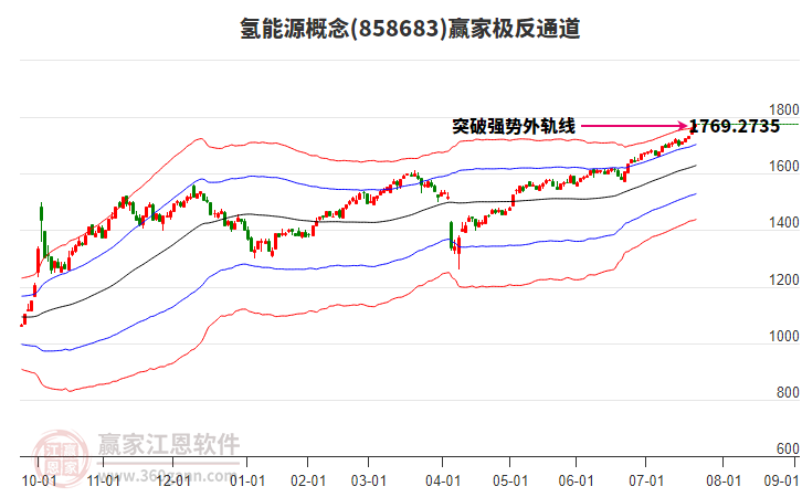 858683氫能源贏家極反通道工具 858683氫能源贏家極反通道工具