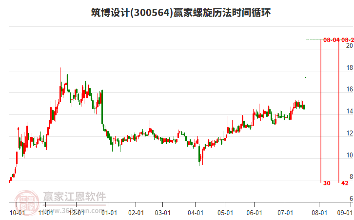 300564筑博設(shè)計螺旋歷法時間循環(huán)工具