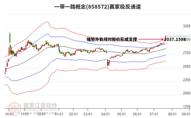 858572一帶一路贏家極反通道工具 858572一帶一路贏家極反通道工具