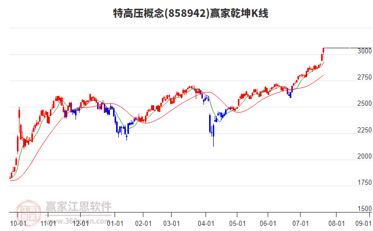 858942特高壓贏家乾坤K線工具 858942特高壓贏家乾坤K線工具