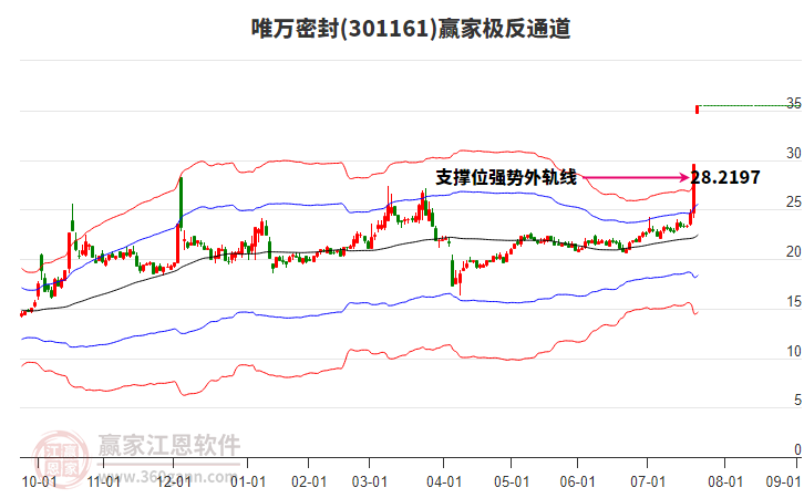 301161唯萬(wàn)密封贏家極反通道工具