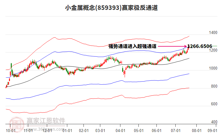 859393小金屬贏家極反通道工具