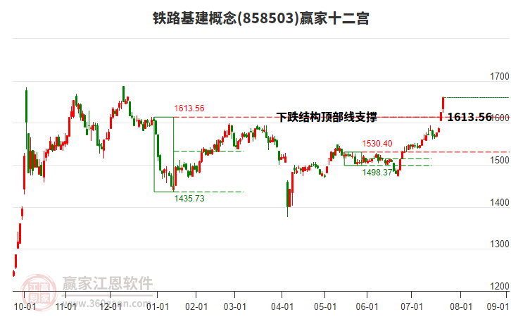 858503鐵路基建贏家十二宮工具 858503鐵路基建贏家十二宮工具