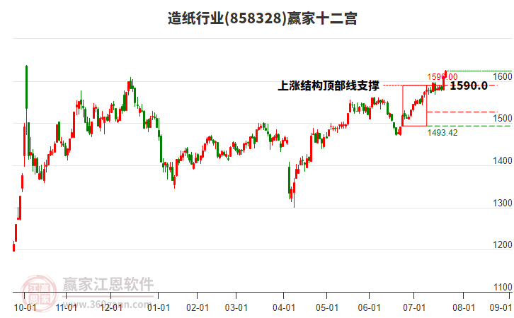 858328造紙贏家十二宮工具 858328造紙贏家十二宮工具