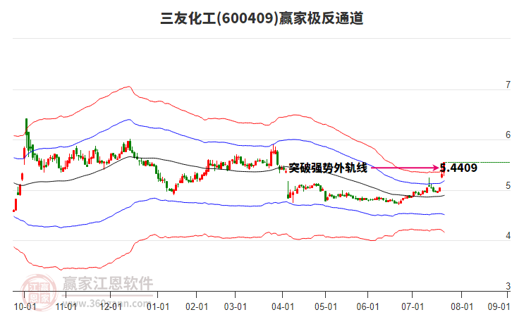 三友化工 三友化工