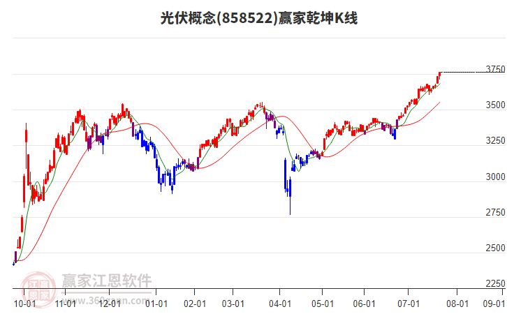 光伏
