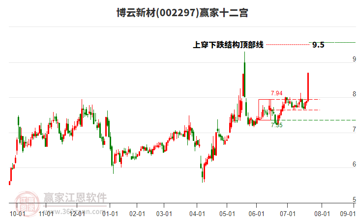 博云新材 博云新材