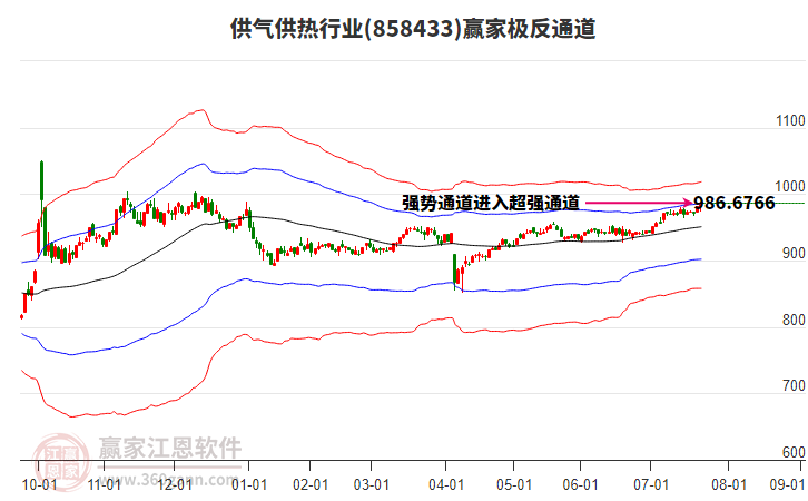 858433供氣供熱贏家極反通道工具