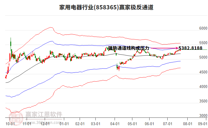 858365家用電器贏家極反通道工具