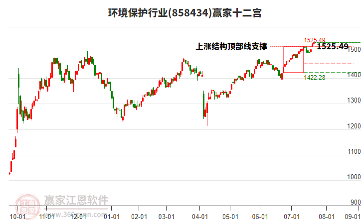 858434環(huán)境保護(hù)贏家十二宮工具 858434環(huán)境保護(hù)贏家十二宮工具