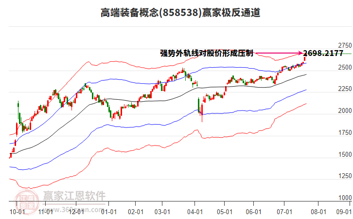 858538高端裝備贏家極反通道工具 858538高端裝備贏家極反通道工具