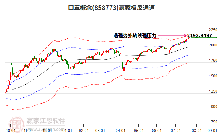 858773口罩贏家極反通道工具